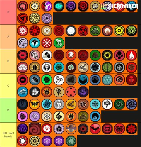 bloodline selection|Shindo Life – Best Bloodlines Tier List 2024 .